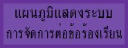 แผนภูมิแสดงระบบการจัดการต่อข้อร้องเรียน